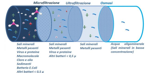 articolo acqua filtrata 3